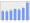 Evolucion de la populacion 1962-2008