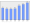 Evolucion de la populacion 1962-2008