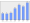 Evolucion de la populacion 1962-2008