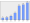 Evolucion de la populacion 1962-2008