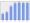 Evolucion de la populacion 1962-2008