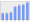 Evolucion de la populacion 1962-2008