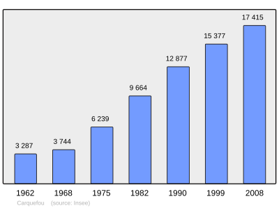 Referanse: INSEE