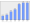 Evolucion de la populacion 1962-2008