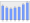 Evolucion de la populacion 1962-2008