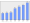 Evolucion de la populacion 1962-2008