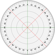 A 360° protractor marked in degrees.