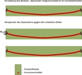 Vorschaubild der Version vom 00:27, 19. Feb. 2015