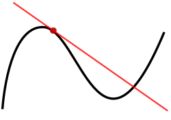 250px-Tangent_to_a_curve.svg.png