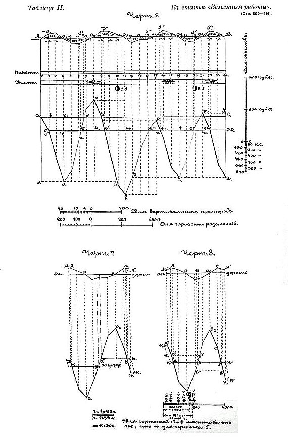 Чертежи к статье «Земляные работы». Таблица № 2. Военная энциклопедия Сытина (Санкт-Петербург, 1911-1915).jpg