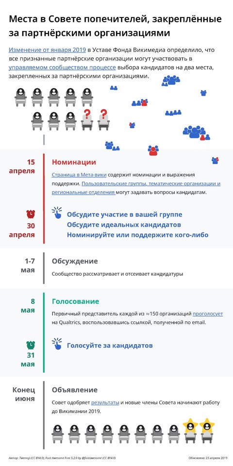 Infographic about the process, with clickable links.