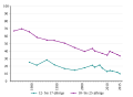 Vorschaubild der Version vom 21:43, 11. Jul. 2022