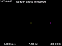 Animation of Spitzer Space Telescope around Sun - Frame rotating with Earth.gif