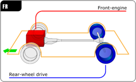 FR layout Automotive diagrams 01 En.png