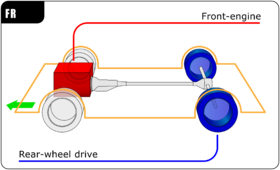 Front-engine, rear-wheel-drive layout Automotive diagrams 01 En.png