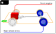 Diagram tiga dimensi