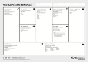 Business Model Canvas Poster download (http://...