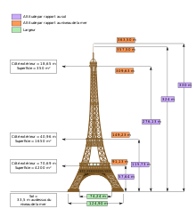 Current dimensions of the tower Dimensions Eiffel Tower.svg