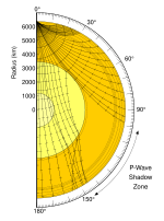 Illustration from the USGS of how P and S waves from an Earthquake make a shadow zone because of the core. Earthquake wave shadow zone.svg