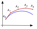 תמונה ממוזערת לגרסה מ־06:28, 23 במאי 2007