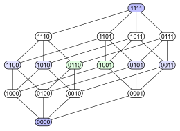 Гиперкубики binary.svg