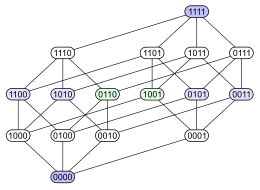 Hypercubecubes binary.svg