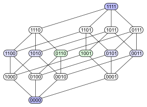 Hypercubecubes binary.svg