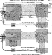 Die ersten Sankey-Diagramme von Cpt. Sankey (1898)