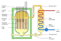 Magnox_reactor_schematic.svg