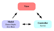 Model view controller.png