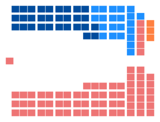 Diagramme