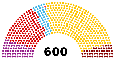 Парламент Турции 2018.svg