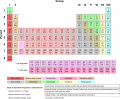 Periodiska systemet