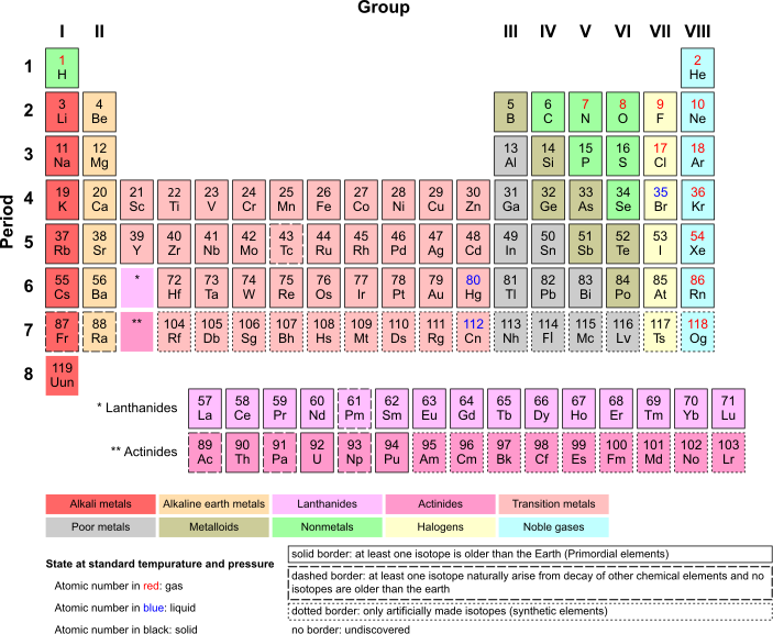 Periodic Table Armtuk3.svg
