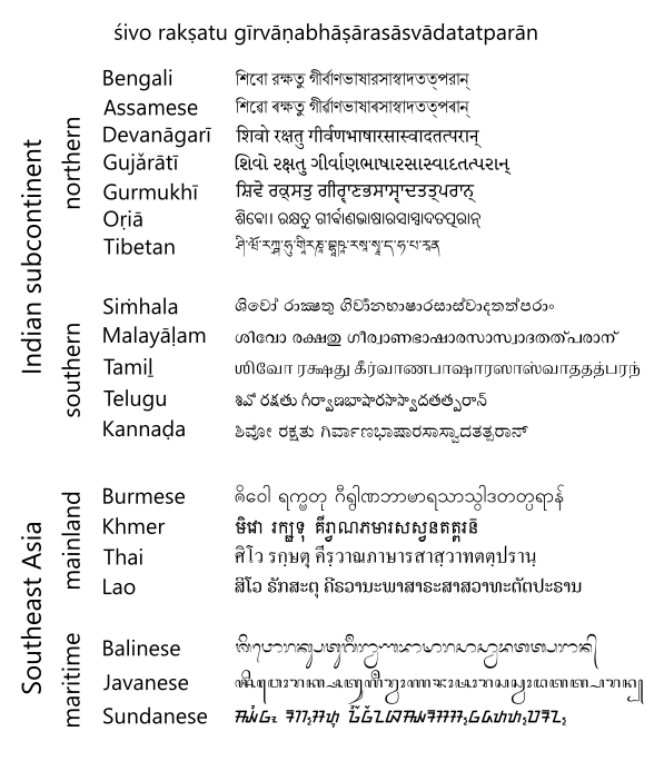 Phrase sanskrit.svg