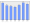 Evolucion de la populacion 1962-2008