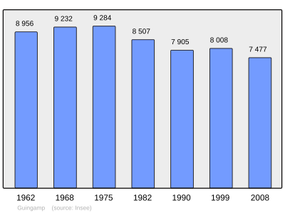 Referanse: INSEE