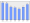 Evolucion de la populacion 1962-2008