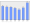 Evolucion de la populacion 1962-2008