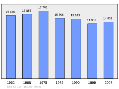 Referanse: INSEE