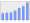 Evolucion de la populacion 1962-2008