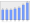 Evolucion de la populacion 1962-2008