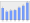 Evolucion de la populacion 1962-2008