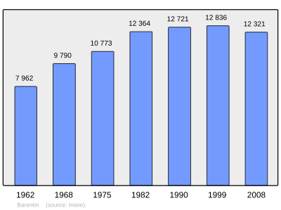 Referanse: INSEE