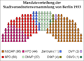 Vorschaubild der Version vom 01:05, 6. Feb. 2006