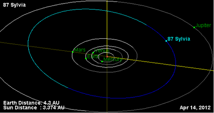 Орбита астероида 87.png