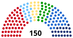Elecciones parlamentarias de Eslovaquia de 2006