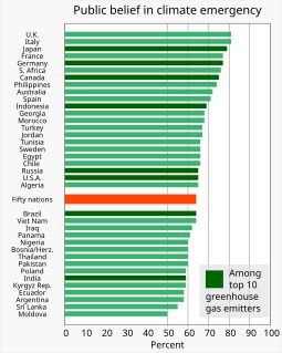 20210126 Peoples' Climate Vote - Public belief in climate emergency - United Nations Development Programme.svg