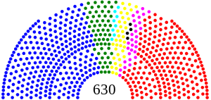 Diagram of Italian Chamber of Deputies, 2008