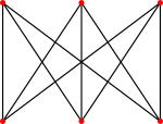 Complete bipartite graph K3,3.svg